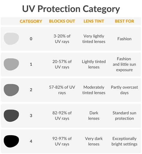 category 3 filter protection sunglasses.